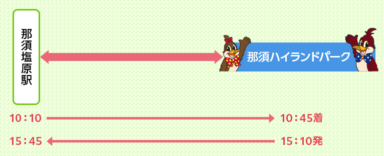 アクセス 那須ハイランドパーク 那須の大自然に囲まれたレジャーランド 栃木県 アクセス 那須ハイランドパーク 那須の大自然に囲まれたレジャーランド 栃木県