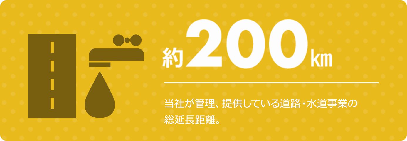 約200㎞ 当社が管理、提供している道路・水道事業の総延長距離。