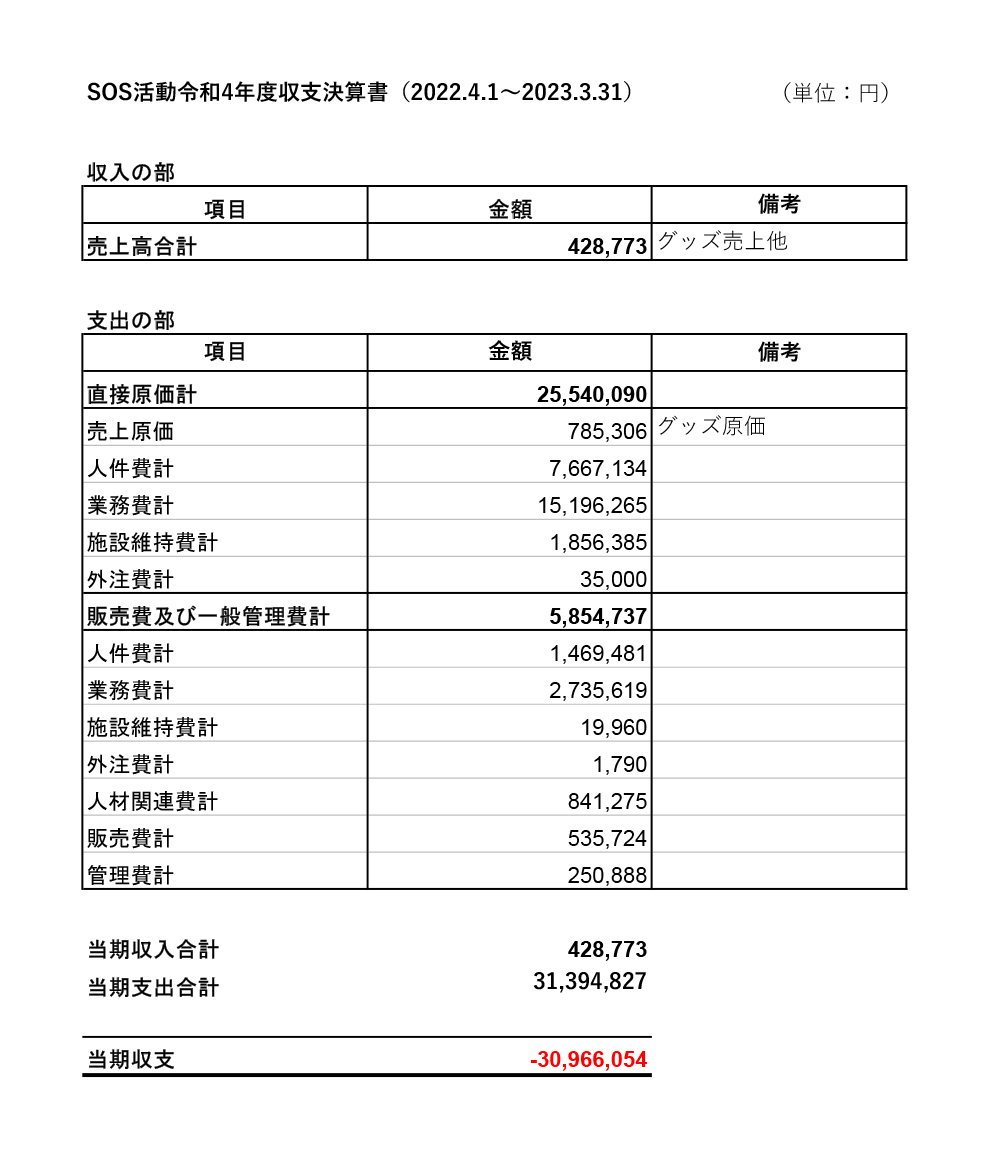 収支報告書